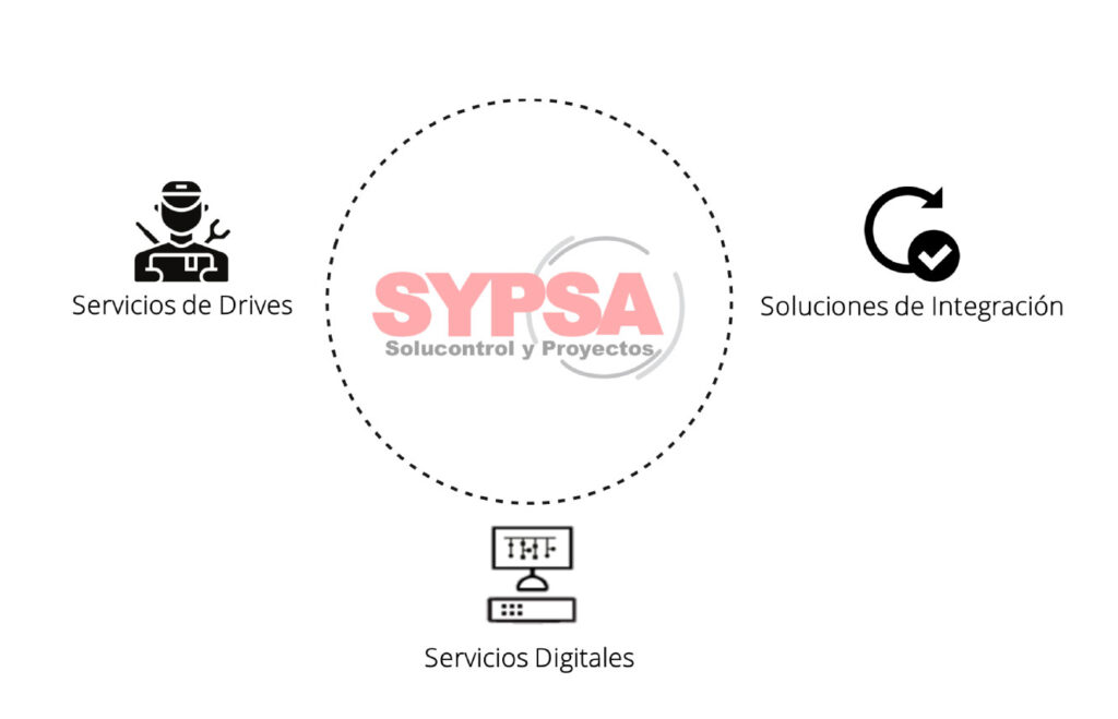 Servicios y Soluciones Industriales